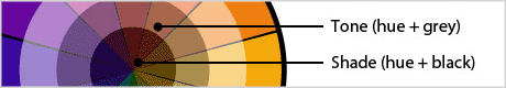 color wheel