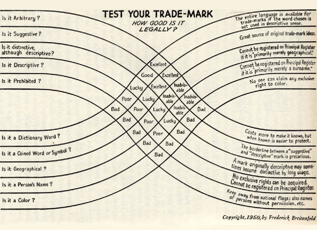 Test your trade-mark