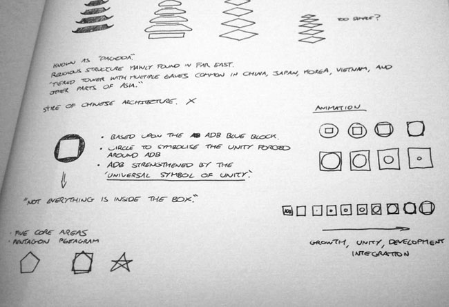 ADB logo sketch