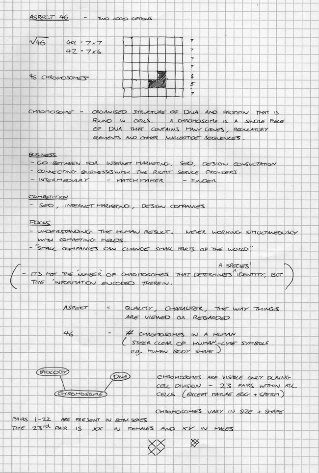 Aspect 46 notes