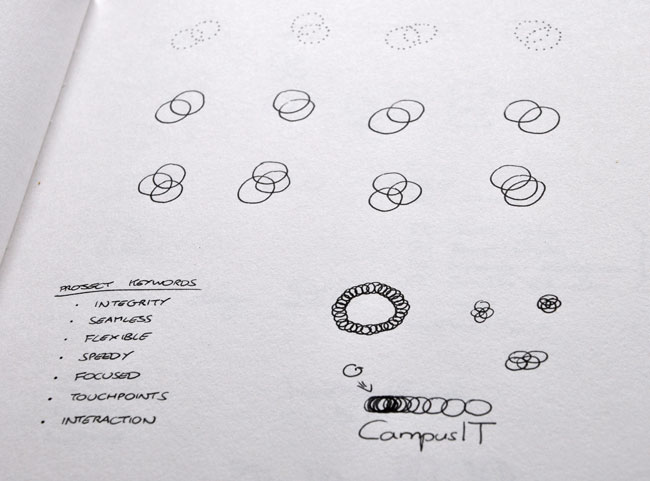 CampusIT sketches
