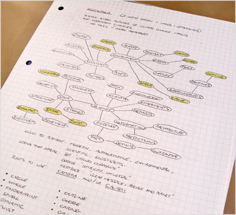 Ecometrica logo design mindmap