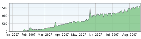FeedBurner stats