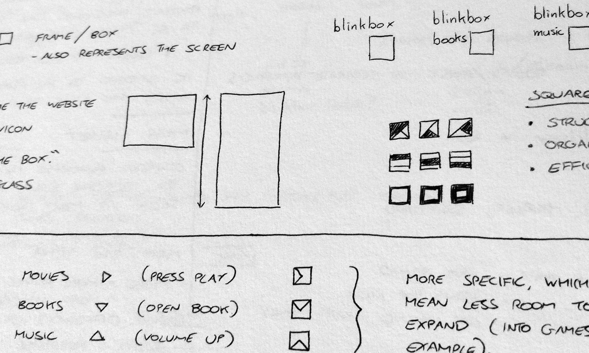 Blinkbox sketches